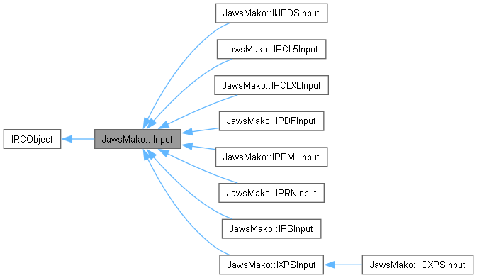 IInput Inheritance diagram